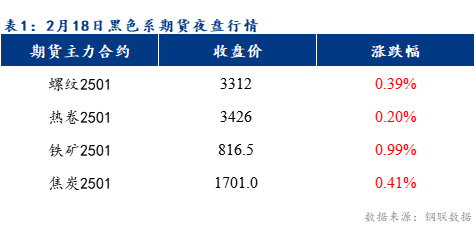Mysteel早報：預(yù)計樂從冷軋及鍍鋅板卷價格或?qū)⒊址€(wěn)運行