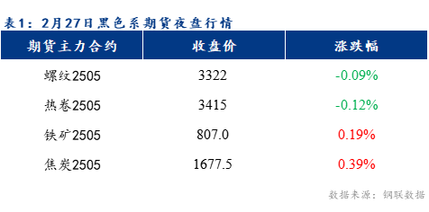 Mysteel早報(bào)：預(yù)計(jì)樂從冷軋及鍍鋅板卷價(jià)格或?qū)⒊址€(wěn)運(yùn)行