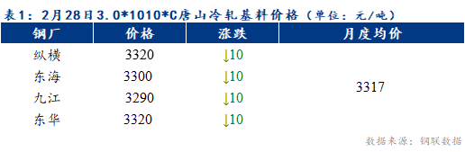 Mysteel早報：預(yù)計天津冷軋及鍍鋅板卷價格或持穩(wěn)運行