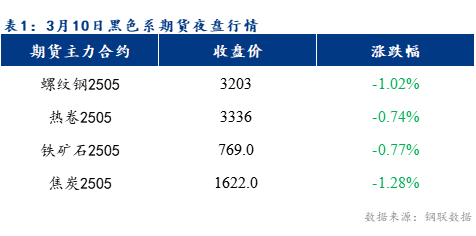 Mysteel早報：預(yù)計樂從冷軋及鍍鋅板卷價格或?qū)⑾碌?0元/噸