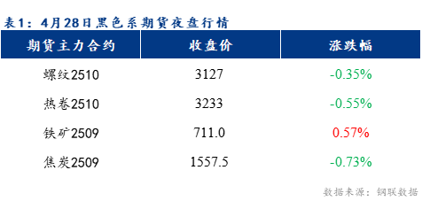 Mysteel早報：預(yù)計樂從冷軋及鍍鋅板卷價格或?qū)⑾碌?0元/噸