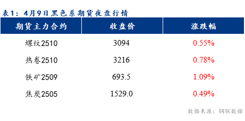 Mysteel早報：預計樂從冷軋及鍍鋅板卷價格或?qū)⒊址€(wěn)運行
