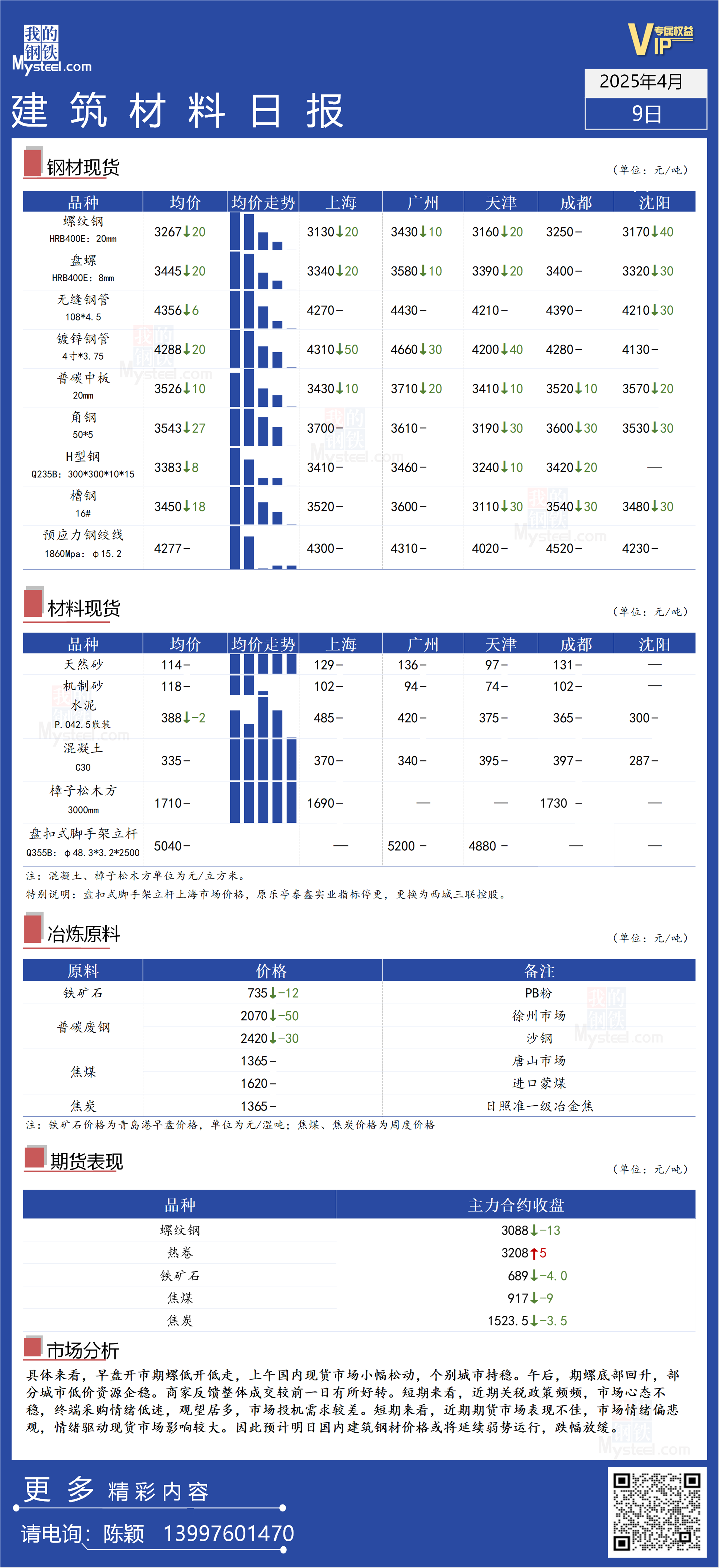 市場情緒較悲觀，預計明日鍍鋅板價格或?qū)⒄鹗幤踹\行