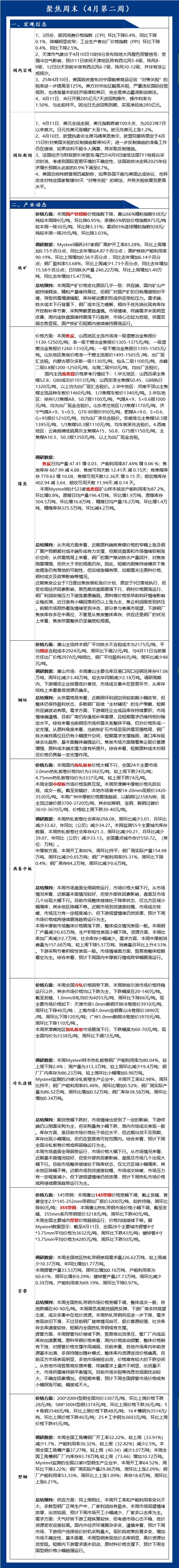 市場情緒面轉(zhuǎn)好 鍍鋅板價格或有望企穩(wěn)反彈