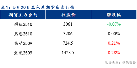 Mysteel早報(bào)：預(yù)計(jì)樂從冷軋及鍍鋅板卷價(jià)格或?qū)⒊址€(wěn)運(yùn)行