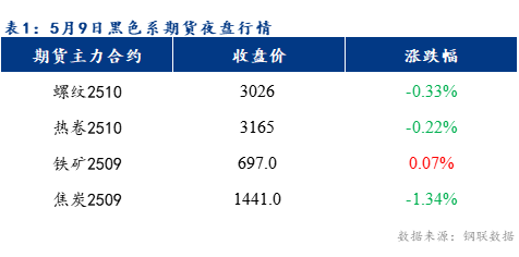 Mysteel早報：預(yù)計樂從冷軋及鍍鋅板卷價格或?qū)⒁苑€(wěn)為主