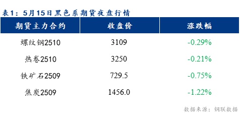 Mysteel早報：預(yù)計樂從冷軋及鍍鋅板卷價格或?qū)悍€(wěn)運行