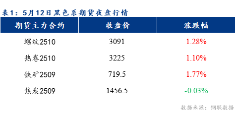Mysteel早報(bào)：預(yù)計(jì)樂(lè)從冷軋及鍍鋅板卷價(jià)格或上漲10-30元/噸