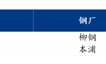 樂從冷軋板及鍍鋅板卷偏弱運(yùn)行