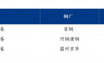 佛山冷軋板及鍍鋅板價(jià)格穩(wěn)中下行