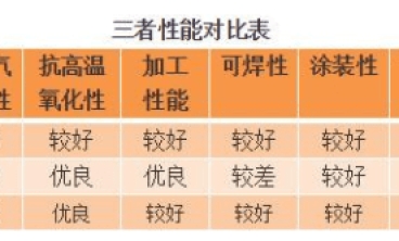 鍍鋁板、鍍鋁鋅板與鍍鋅板的區(qū)別及應(yīng)用分析 