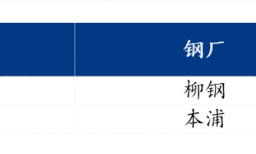 佛山冷軋板及鍍鋅板偏強運行