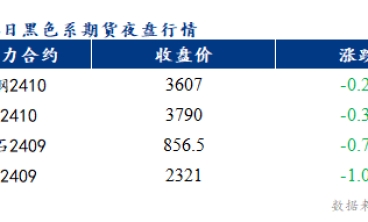 佛山冷軋板及鍍鋅板價(jià)格或?qū)⑷醴€(wěn)運(yùn)行